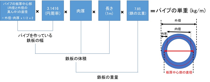 丸 ベルト 長 オファー さ 計算